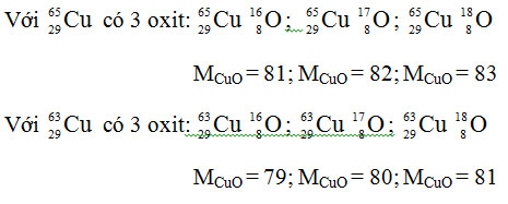 Viết công thức của các loại phân tử đồng(II) oxit