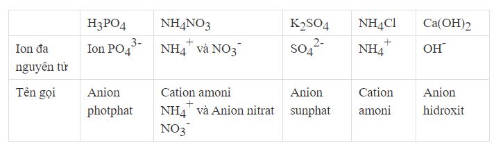 Trong các hợp chất sau đây, chất nào chứa ion đa nguyên tử?
