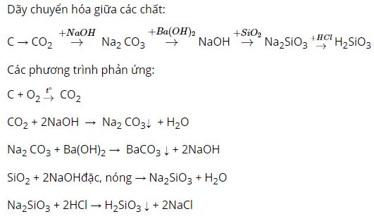 Viết phương hóa học các chất sau: CO2, Na2CO3, C, NaOH, Na2SiO3, H2SiO3