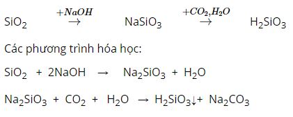 Viết phương trình hóa học của các phản ứng điều chế axit silixic?