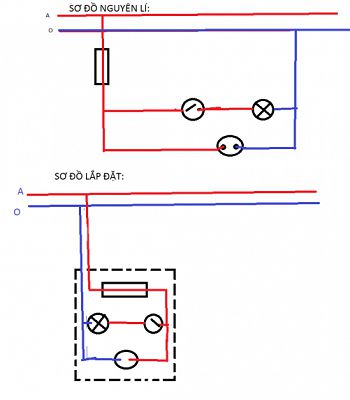 Vẽ sơ đồ lắp đặt mạch điện bảng điện: 1 cầu chì, 1 công tắc, 2 cực, 1 bóng đèn sợi đốt và 1 ổ cắm 2 cực