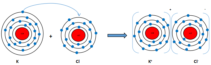 Sự hình thành liên kết trong phân tử potassium chloride