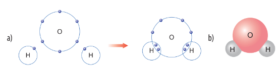 Sự hình thành phân tử H2O